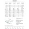 level gloves siting chart