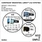 shred cbl 2.0 system