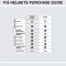 shred fis helmets purchase guide